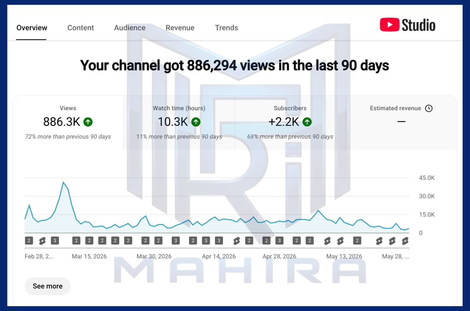 Youtube Report