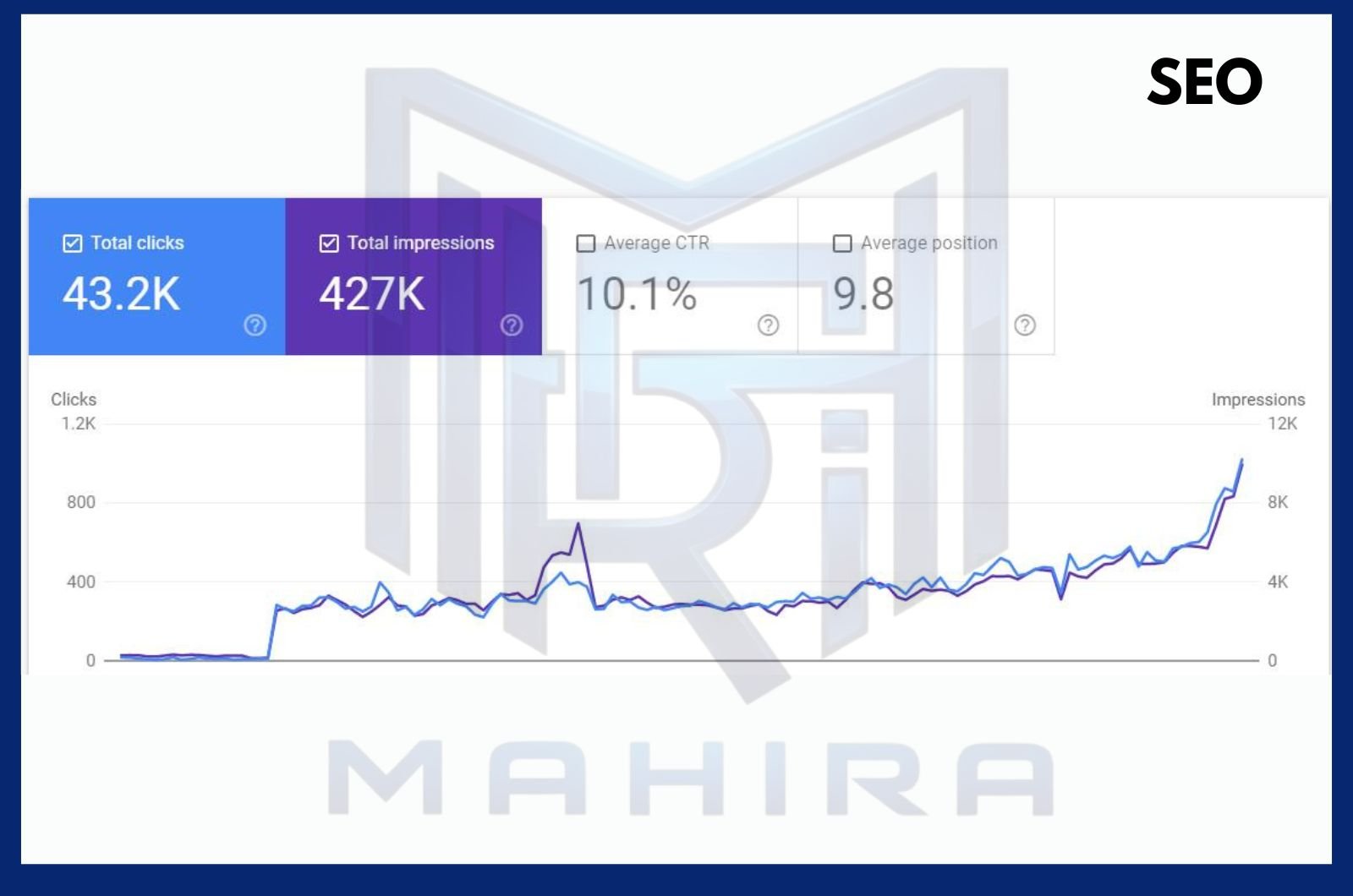 SEO Report