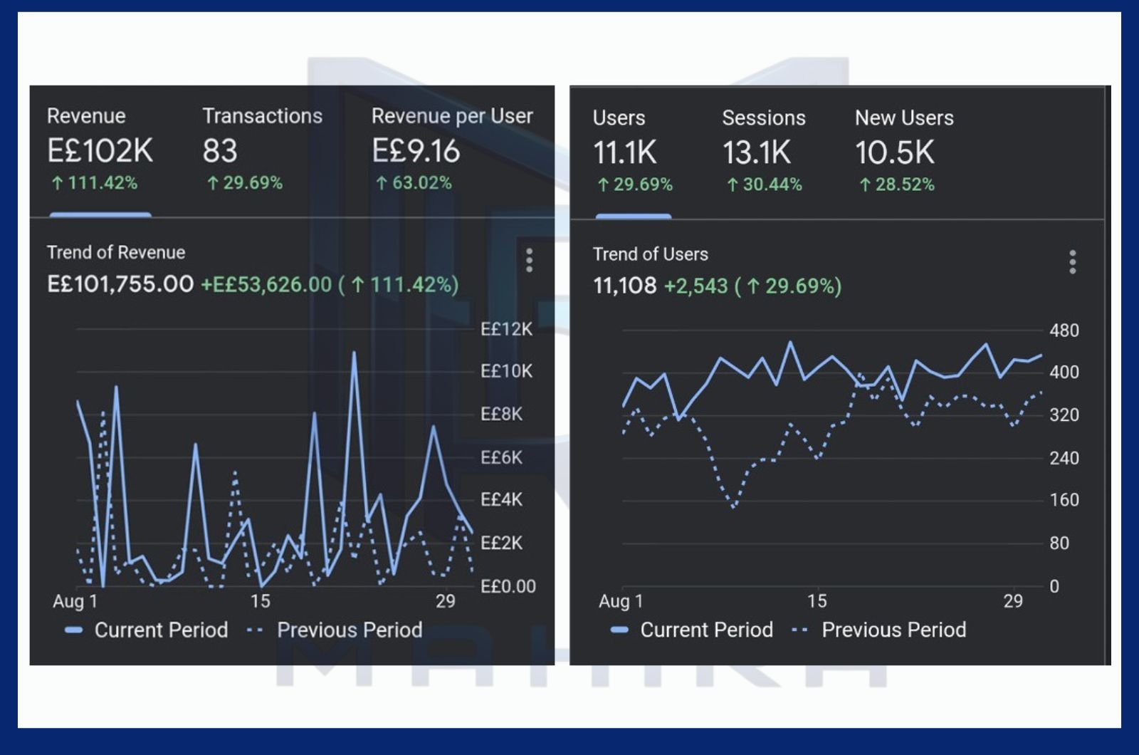 Meta Conversion Ads
