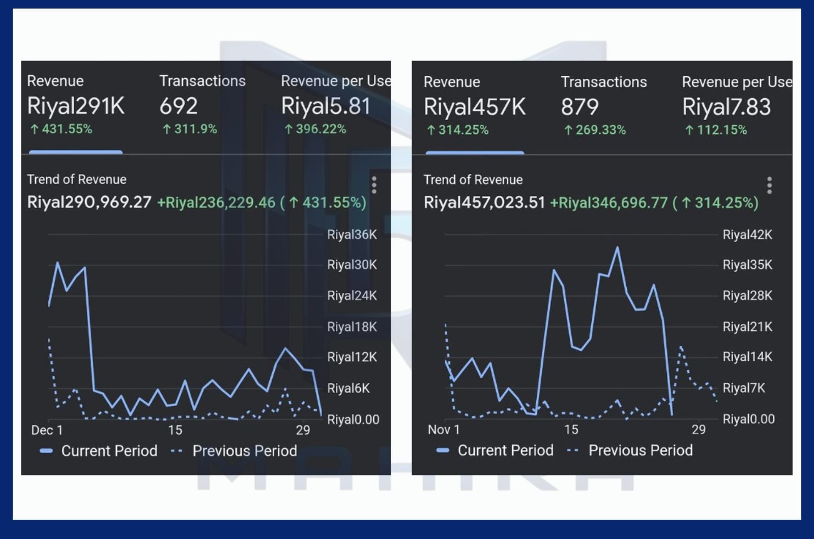 Meta Conversion Ads
