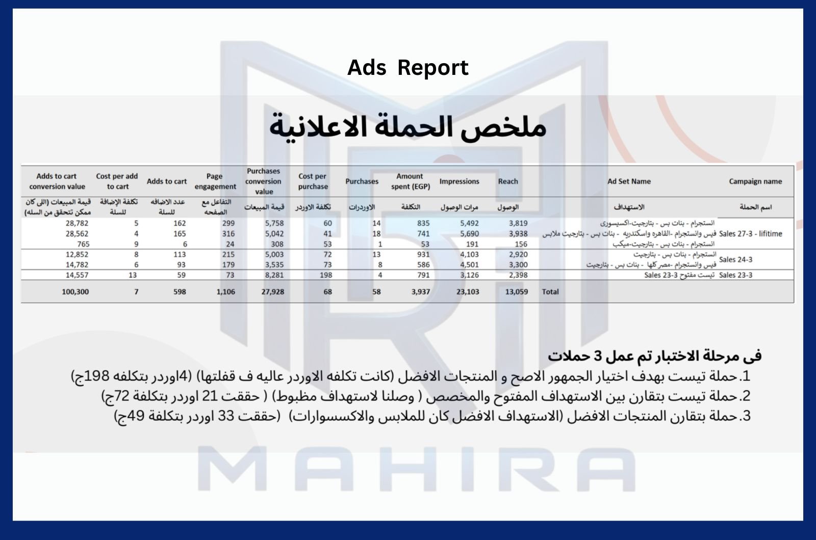 Ads Report