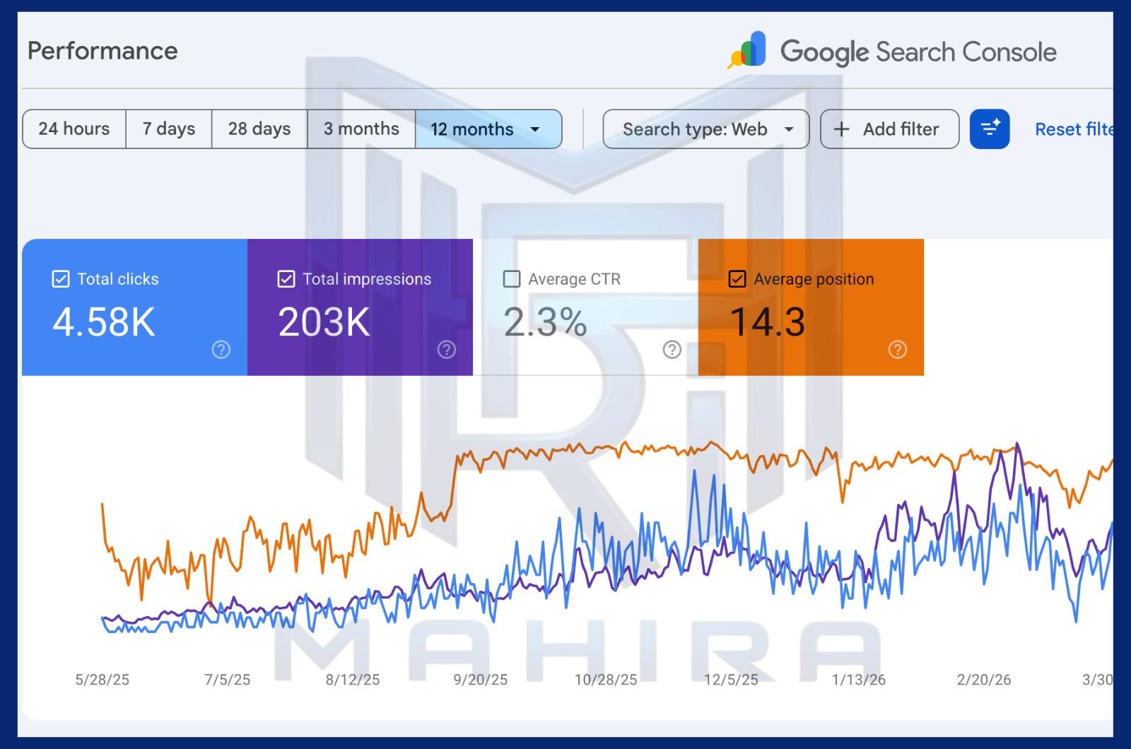 SEO Report