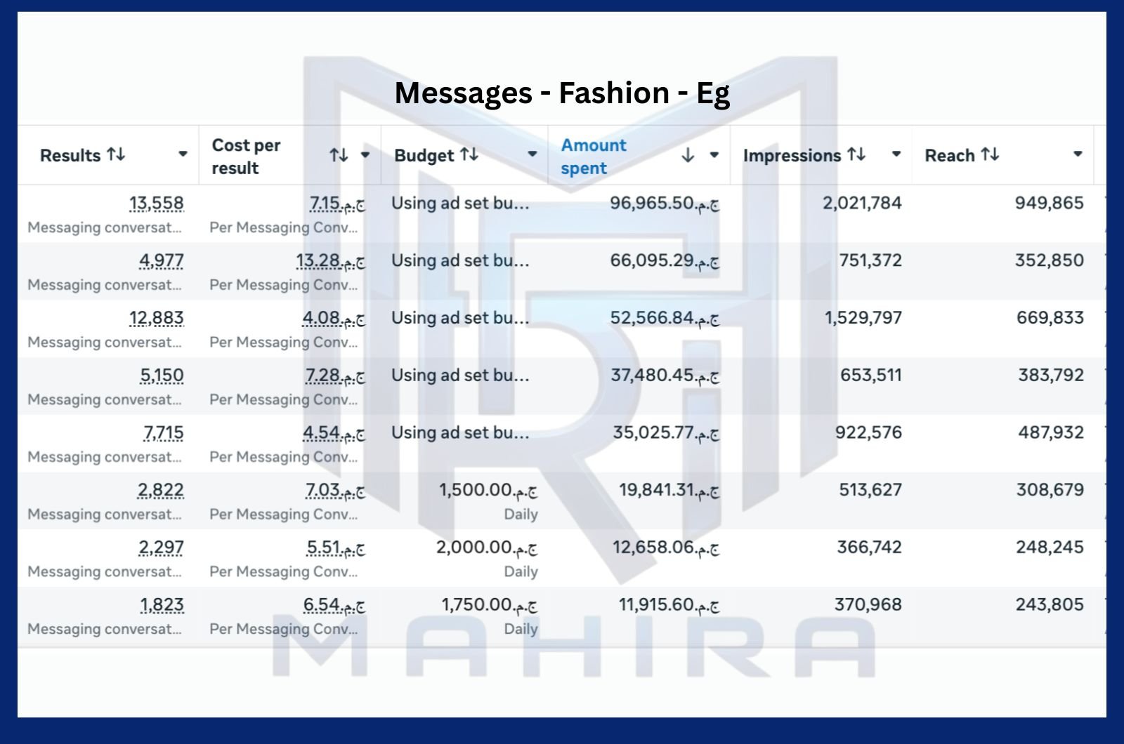 Messages - Fashion - Eg