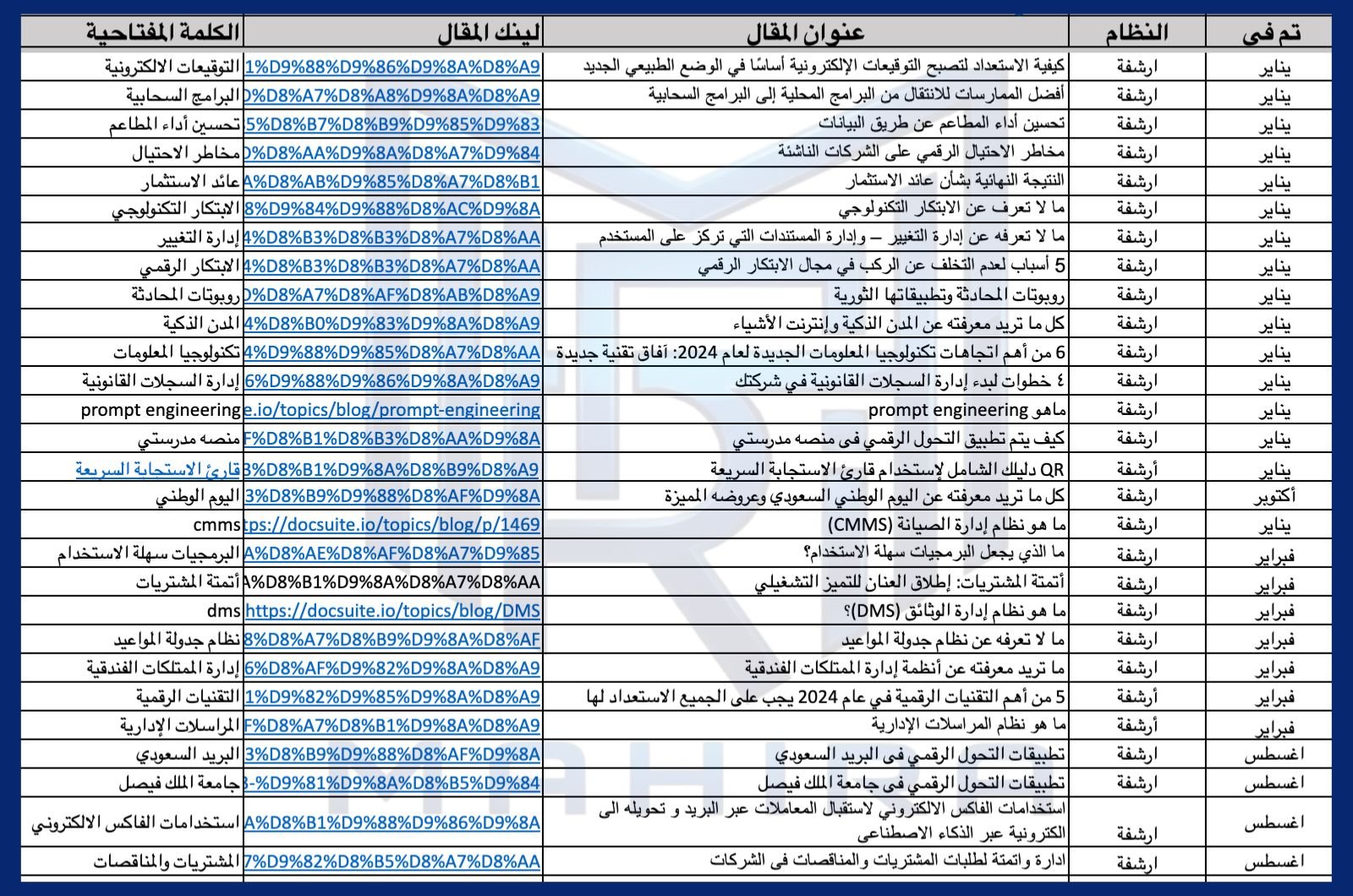 Topics Report