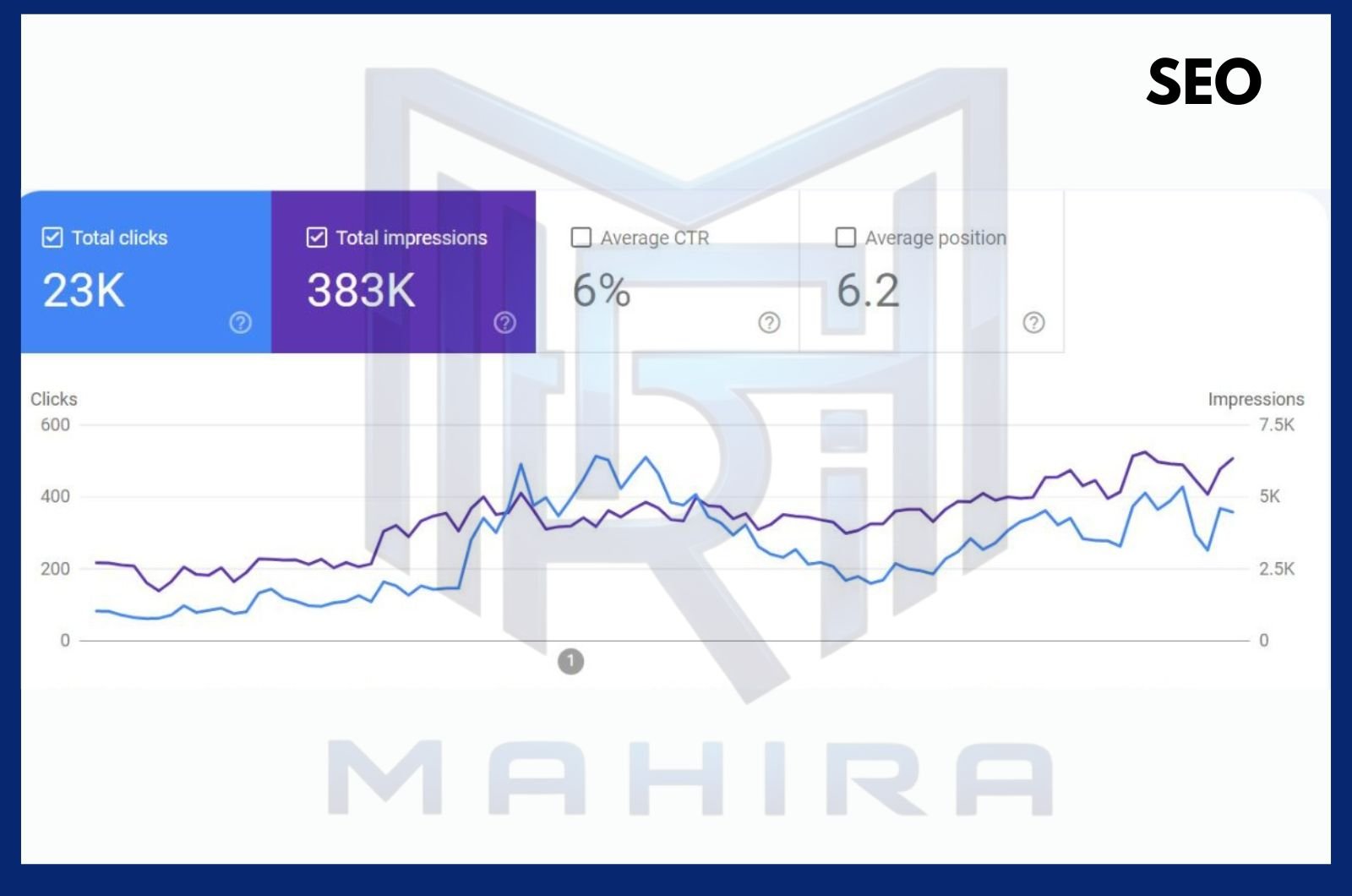 SEO Report