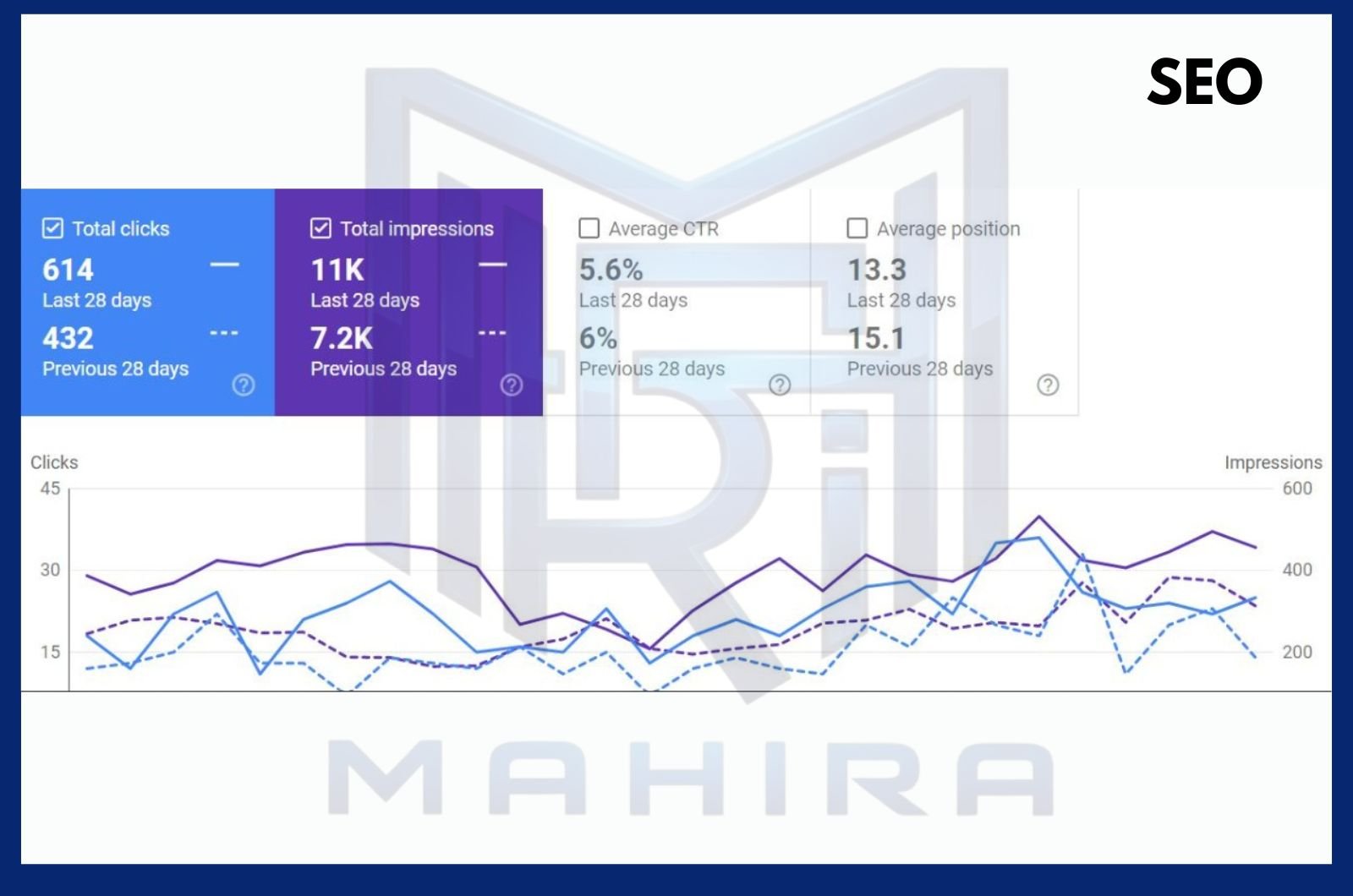SEO Report