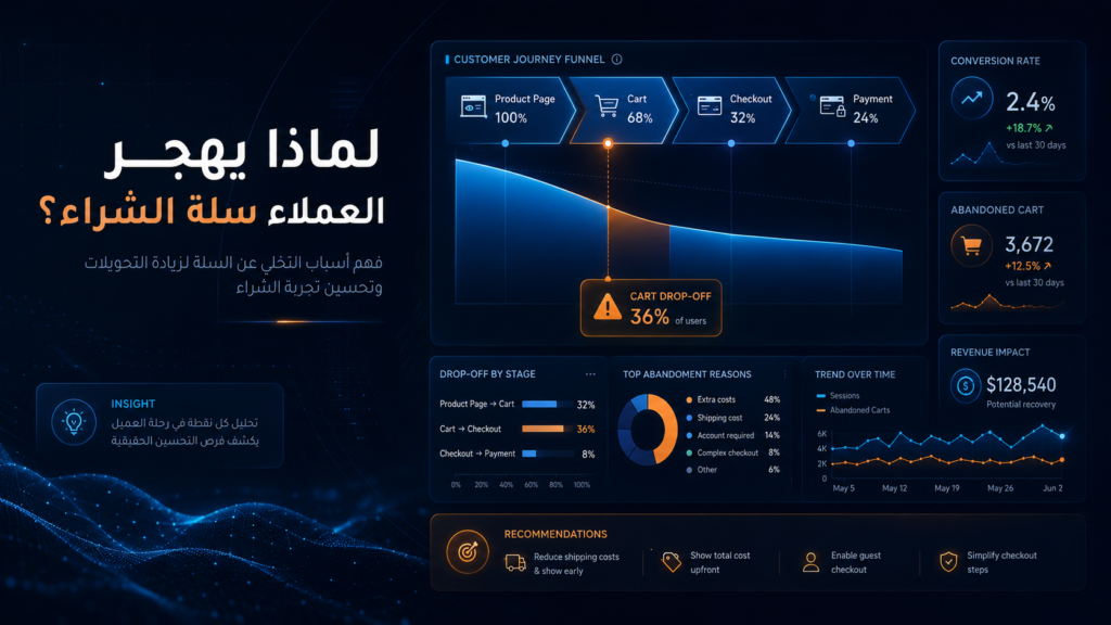لماذا يهجر العملاء سلة الشراء؟ 6 أسباب وحلولها