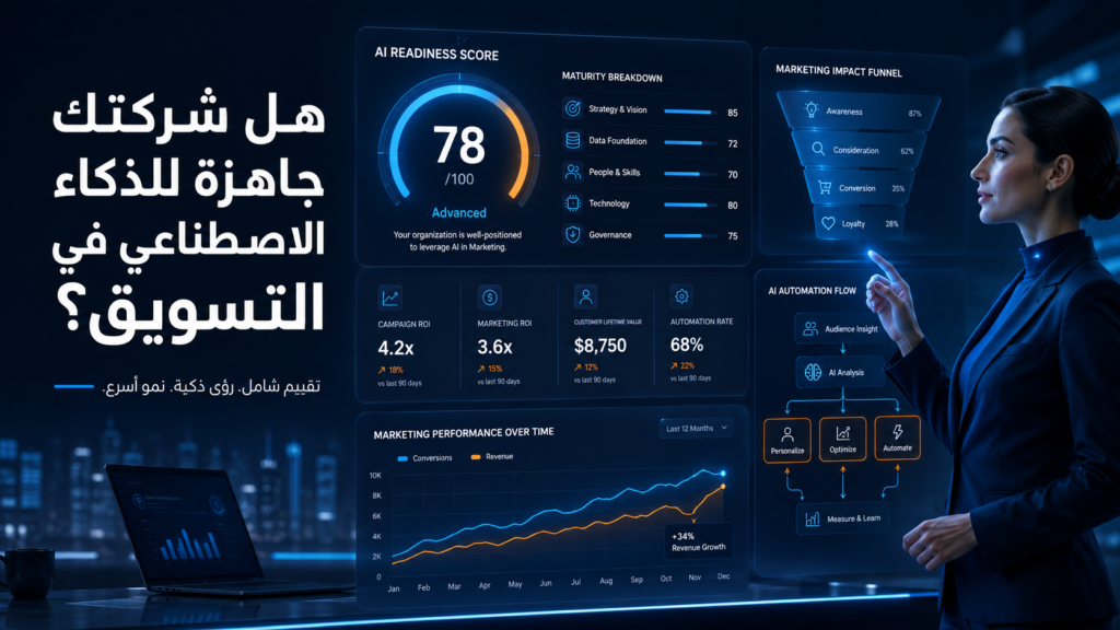 اختبر نفسك: هل شركتك جاهزة لاستخدام الذكاء الاصطناعي في التسويق؟ نموذج نضج التسويق بالذكاء الاصطناعي