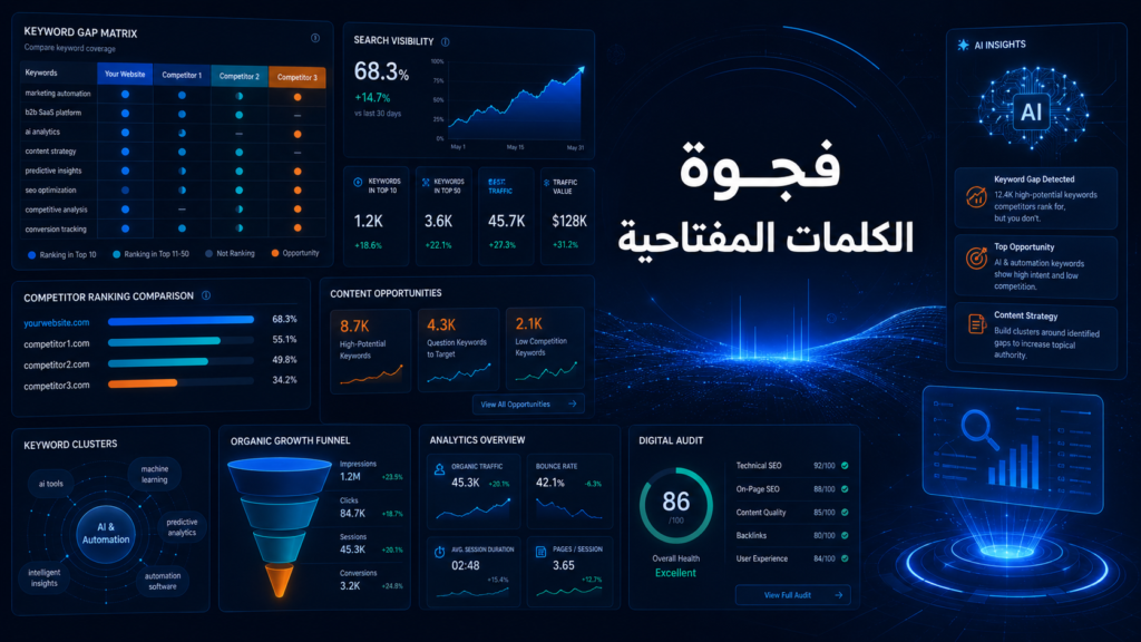 فجوة الكلمات المفتاحية: كيف تكتشف الكلمات التي يسبقك إليها المنافسون وتحوّلها إلى نمو عضوي؟