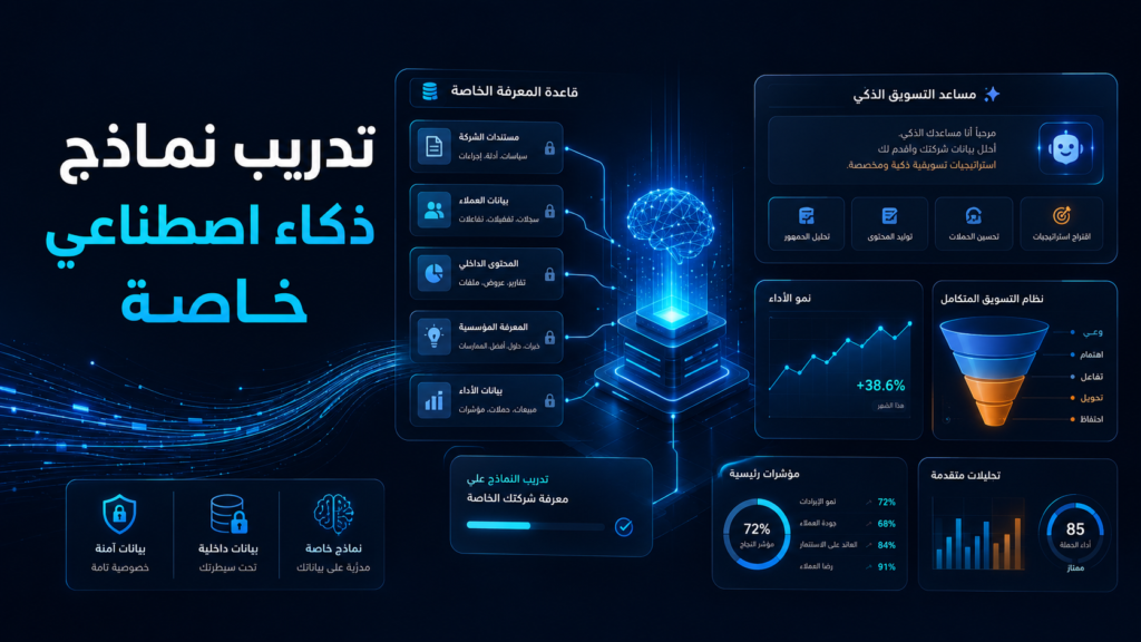 تدريب نماذج ذكاء اصطناعي خاصة: كيف تغذي الـ Custom GPT ببيانات شركتك الداخلية لتدريب مسوق ذكي يفهم عملاءك بدقة؟