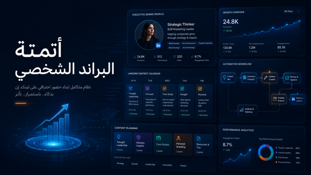 كيف تستخدم الذكاء الاصطناعي وأدوات الأتمتة لإدارة براندك الشخصي في ساعتين أسبوعياً فقط؟