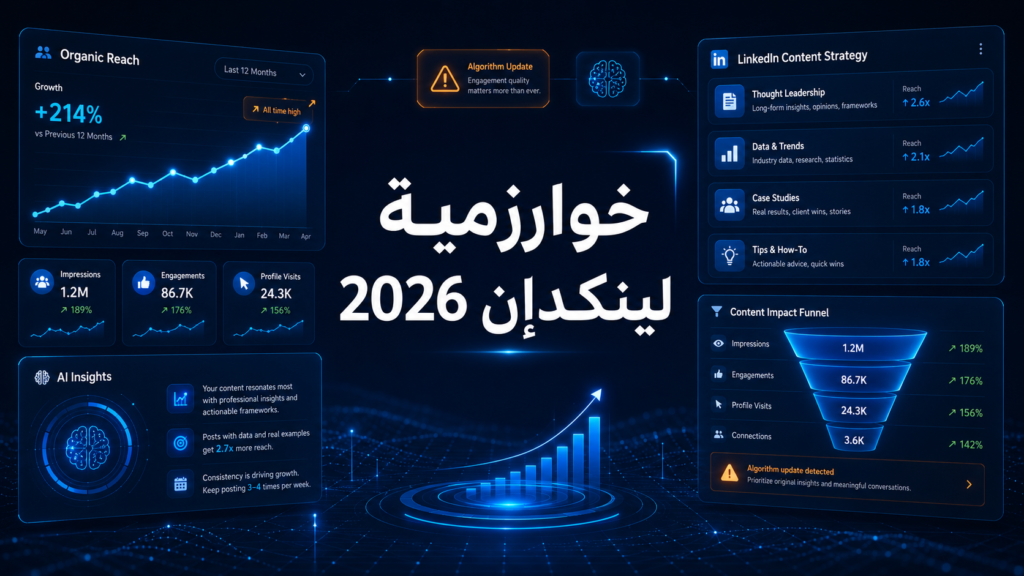 تصميم أفقي 16:9 لهوية Mahira premium AI marketing brand، خلفية كحلي داكنة مع أزرق كهربائي مضيء ودرجات Cyan glow، عناصر برتقالية صغيرة للتنبيه، Dashboard UI تحليلي يعرض Executive Personal Brand Score، مخطط ثقة الجمهور، بطاقات أخطاء البراند الشخصي، واجهة AI مستقبلية، إحساس B2B تقني فاخر، عنوان واضح داخل التصميم بخط جذاب: "5 أخطاء تدمر مصداقية المدير التنفيذي"، بدون لوجو، بدون زحمة بصرية، مناسب كـ Blog Cover / Featured Image.