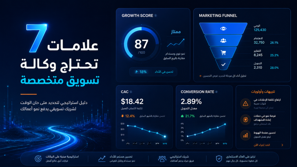 7 علامات تقول إن شركتك محتاجة وكالة تسويق متخصصة دلوقتي