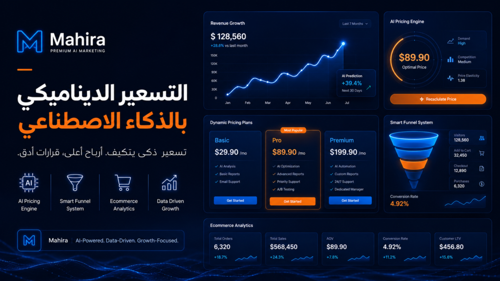 التسعير الديناميكي بالذكاء الاصطناعي: هل يناسب متجرك الإلكتروني؟