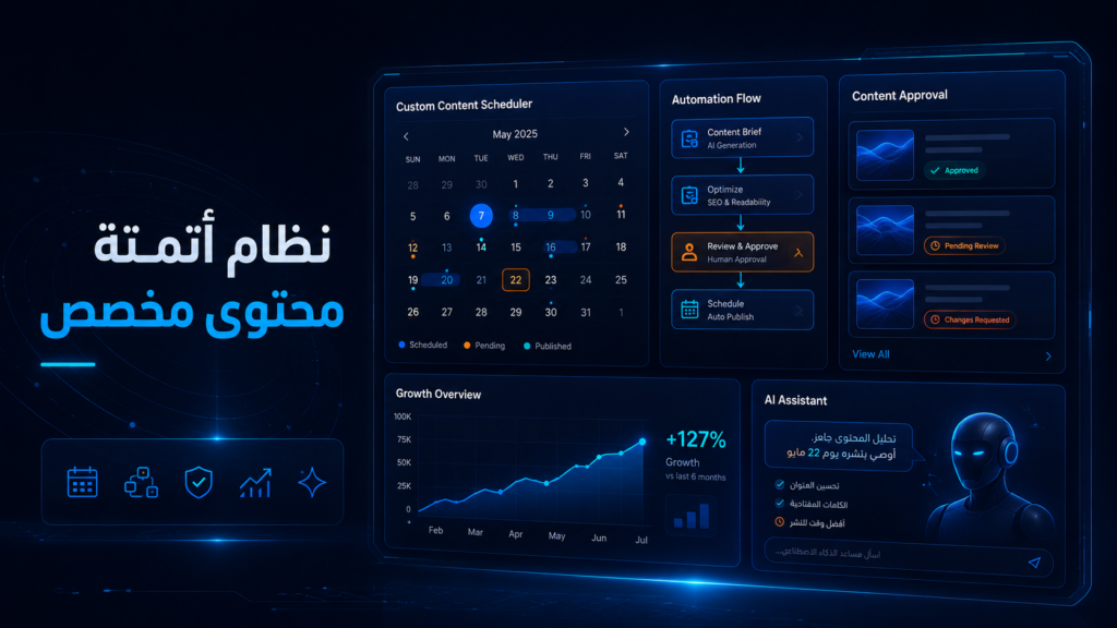 كيف تبني نظام أتمتة محتوى مخصص لشركتك بدل الاعتماد على الاشتراكات الشهرية؟
