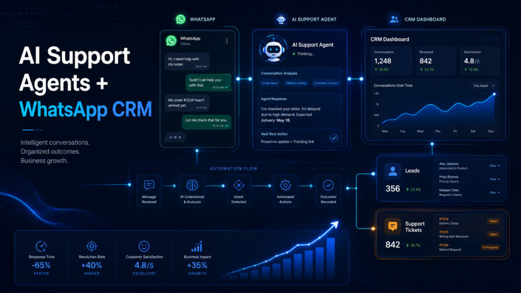 أتمتة خدمة العملاء: كيف تربط AI Support Agents مع CRM والواتساب لخدمة عملائك 24/7؟