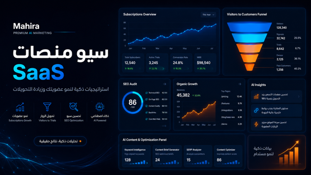 سيو منصات SaaS لقطاع الأعمال: كيف تضاعف اشتراكات منصتك العضوية بدون حرق ميزانيتك في الإعلانات؟