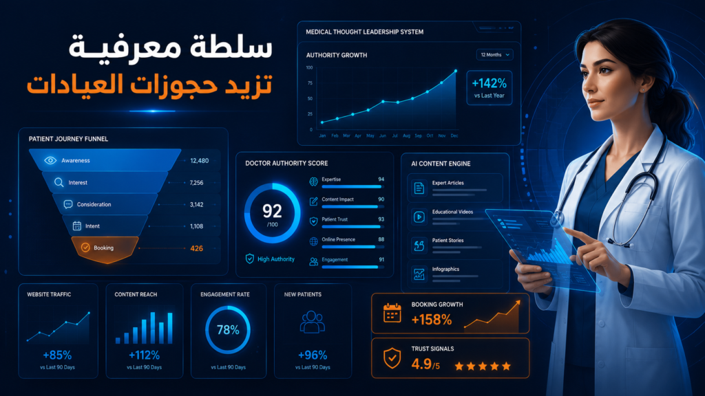 للمراكز الطبية والعيادات: كيف تبني سلطة معرفية لطاقمك الطبي لزيادة الحجوزات؟