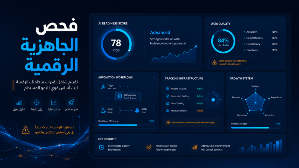 وراء كواليس الـ Readiness Test: ما هي المؤشرات الحقيقية التي تخبرك أن شركتك جاهزة للـ Automation والـ AI؟