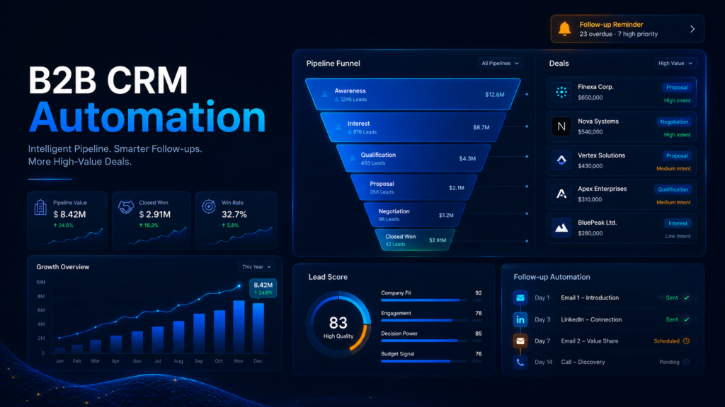أتمتة الـ CRM لصفقات الـ B2B طويلة المدى: كيف تمنع عملاء التذاكر المرتفعة من الهروب؟