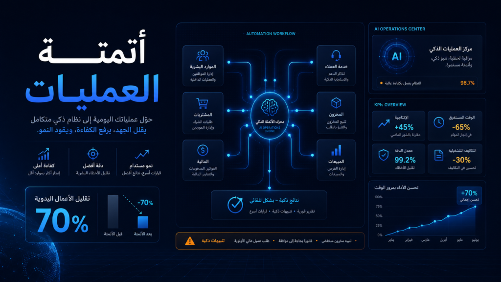 كيف تقلل ساعات العمل اليدوي في شركتك بـ 70% عبر أتمتة العمليات؟