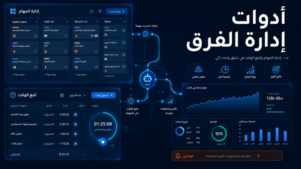 أدوات إدارة الفرق: مقارنة عملية بين Trello وClockify وغيرهم