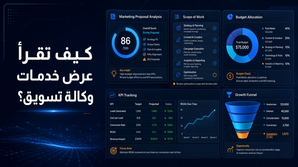 كيف تقرأ عرض خدمات وكالة تسويق وتفهم فعلاً مقابل ماذا تدفع؟