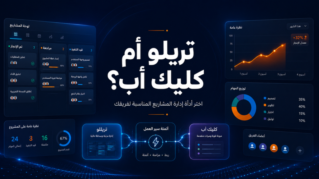 CAC، LTV، مقاييس تسويقية CAC و LTV: المصطلحان اللي لازم كل صاحب شركة يفهمهم استراتيجية النمو حجز جلسة تحليل مقاييس